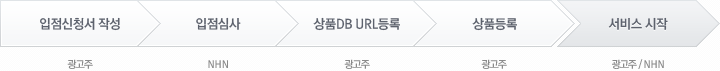 ûۼ -> ɻ -> ǰDB URL -> ǰ -> 