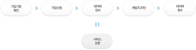 ԱȮ->Խû->̹˻->/->̹˼=񽺿