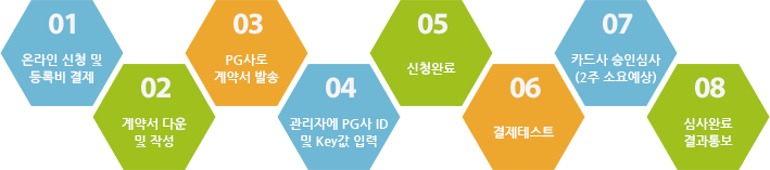 PG û